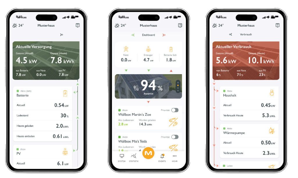Das Dashboard der E-Smart-App, Screenshots von Supply und Consumption